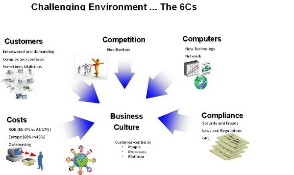 A_model_for_the_Business_Culture_and_its_determinants_1